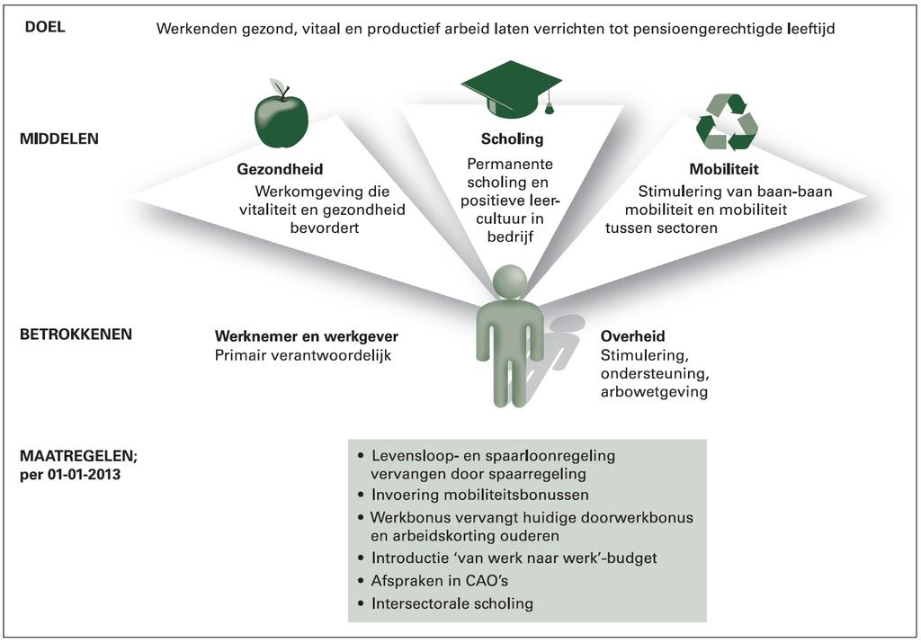 1. Verantwoordelijkheden