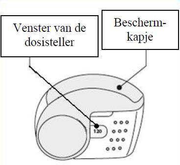 Gooi uw inhalator in zo n geval weg of breng hem terug naar de persoon van wie u hem hebt gekregen, en vraag een nieuwe. Vraag uw apotheker wat u moet doen met inhalatoren die u niet meer gebruikt. C.