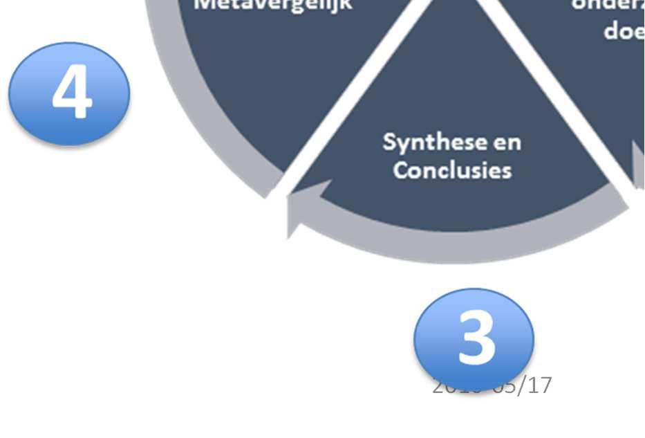 opschaling (hogere penetratie en geografisch) toetsen: Op grond van verkregen vuistregels en