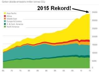 CV installatie en een elektrisch gevoede