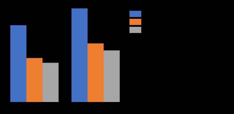 5.2 Stap 2: Definiëren situatie 2025 volumes, samenstelling en recycling De verkenning kijkt naar ontwikkelingen op de middellange termijn waar 2025 het punt op de horizon is.