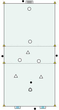 Oefenvormen - 'Zone-spel op drie doelen' Zet veldje uit van 30 x15 meter, waarbij het middenvak vijf meter breed is.