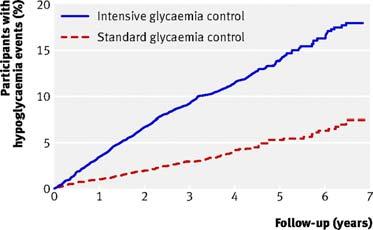4 diabetes en overgewicht 14 The effects of BG control do seem to persist, those of BP control not Holman et al.