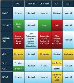 AACE 1 Weinig kennis pharmacogenomics bij diabetes