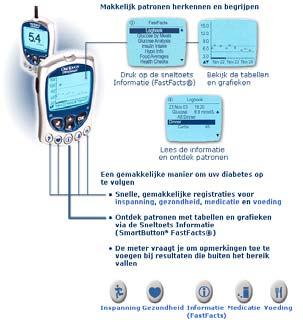 complicaties Vermijden van hypoglycemie, speciaal bij ouderen 4 Educatie: bespreek met de patiënt