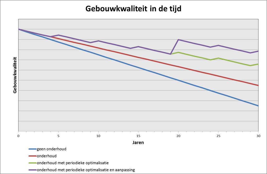 Evolutie