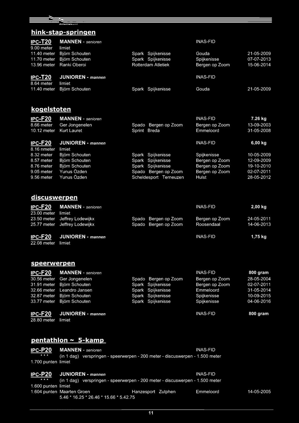 26 kg 8.66 meter Ger Jongenelen Spado Bergen op Zoom Bergen op Zoom 13-09-2003 10.12 meter Kurt Lauret Sprint Breda Emmeloord 31-05-2008 IPC-F20 JUNIOREN - mannen 6,00 kg 8.16 nmeter limiet 8.