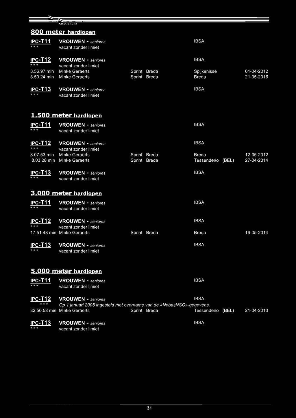 500 meter hardlopen IPC-T11 VROUWEN - seniores IBSA IPC-T12 VROUWEN - seniores IBSA 8.07.53 min Minke Geraerts Sprint Breda Breda 12-05-2012 8.03.