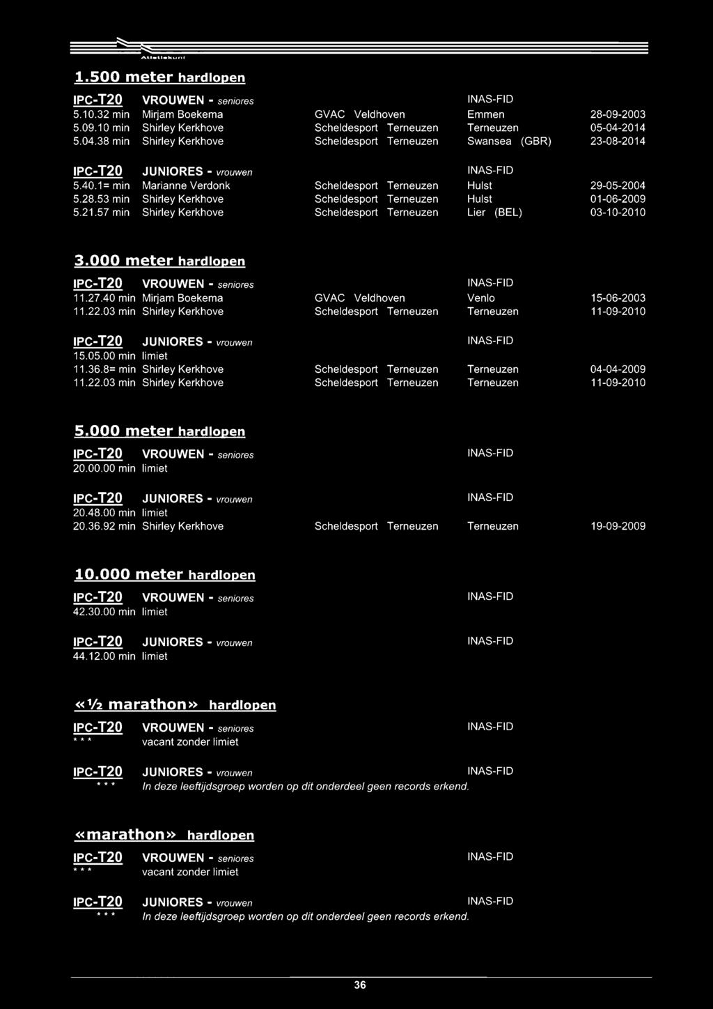 000 meter hardlopen IPC-T20 VROUWEN - seniores 11.27.40 min Mirjam Boekema 11.22.03 min Shirley Kerkhove GVAC Veldhoven Venlo Terneuzen 15-06-2003 11-09-2010 IPC-T20 JUNIORES - vrouwen 15.05.