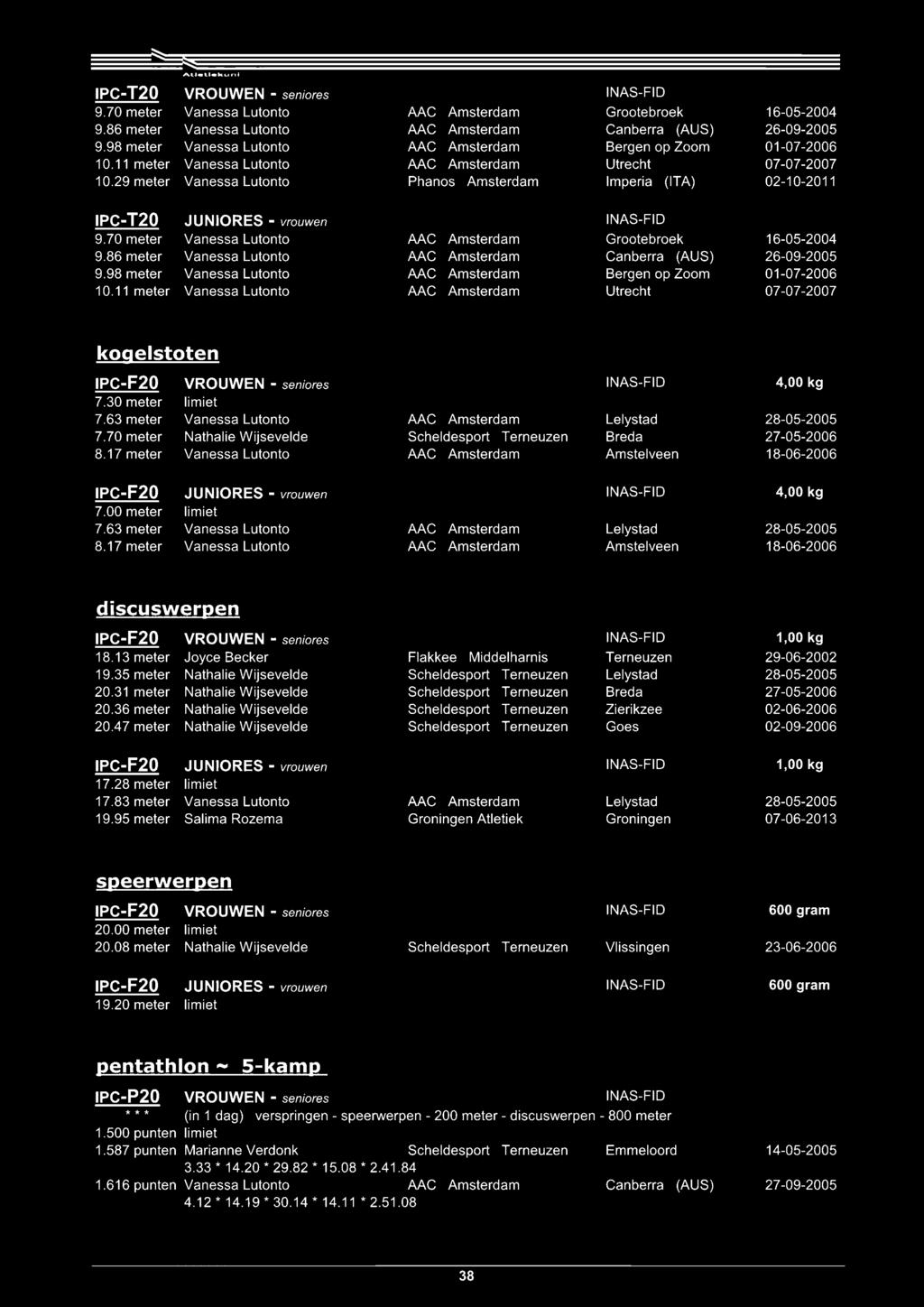 29 meter Vanessa Lutonto Phanos Amsterdam Imperia (ITA) 02-10-2011 IPC-T20 JUNIORES - vrouwen 9.70 meter Vanessa Lutonto MC Amsterdam Grootebroek 16-05-2004 9.