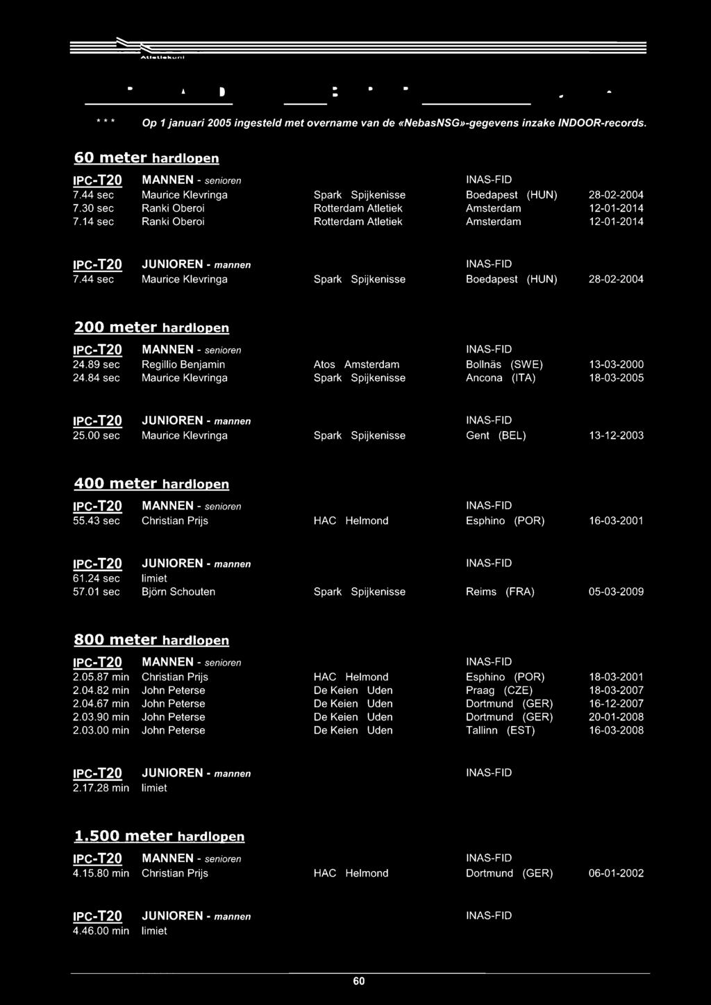 mannen 7.44 sec Maurice Klevringa Spark Spijkenisse Boedapest (HUN) 28-02-2004 200 meter hardlopen IPC-T20 24.89 sec Regillio Benjamin 24.