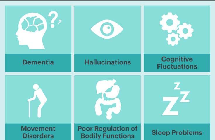 1. Diagnose Dementie Hallucinaties Fluctuaties