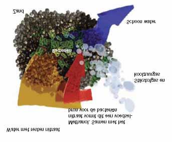 fosfaat.indd 1 11/04/2007 10:45:44 Verwijderingsprincipe stikstof en fosfor Stikstof Stikstof (N) wordt in de zandfilters in de vorm van nitraat (NO3) verwijderd.