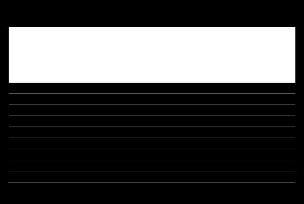 5. Monitoren en evalueren Door periodiek, bijvoorbeeld eenmaal per kwartaal, een update te maken van de (specifieke!