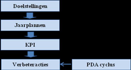 2. DOELSTELLINGEN VAN HET BELEID 2.1 DOELSTELLINGEN VAN HET BELEID TER VOORKOMING VAN ZWARE ONGEVALLEN Het beleid van Joontjes B.