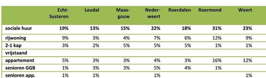 Kaart 2.2 Indicatie ligging en omvang planlocaties Ospeldijk Ospel Heibloem Nederweert Laar (L.) Weert/Bos hoven Eind (L.