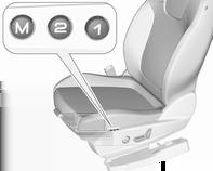 Geheugenpositie opslaan Verstel de bestuurdersstoel naar wens. Houd M en 1 of 2 tegelijkertijd ingedrukt tot er een signaal klinkt.