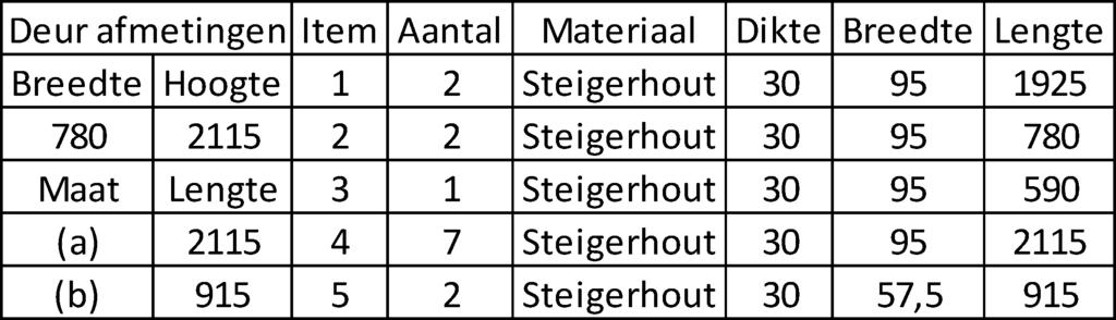 ZIE DETAIL A 1015 DETAIL A Deurslot uitboren STAP 4 1. Slot in boren 2.