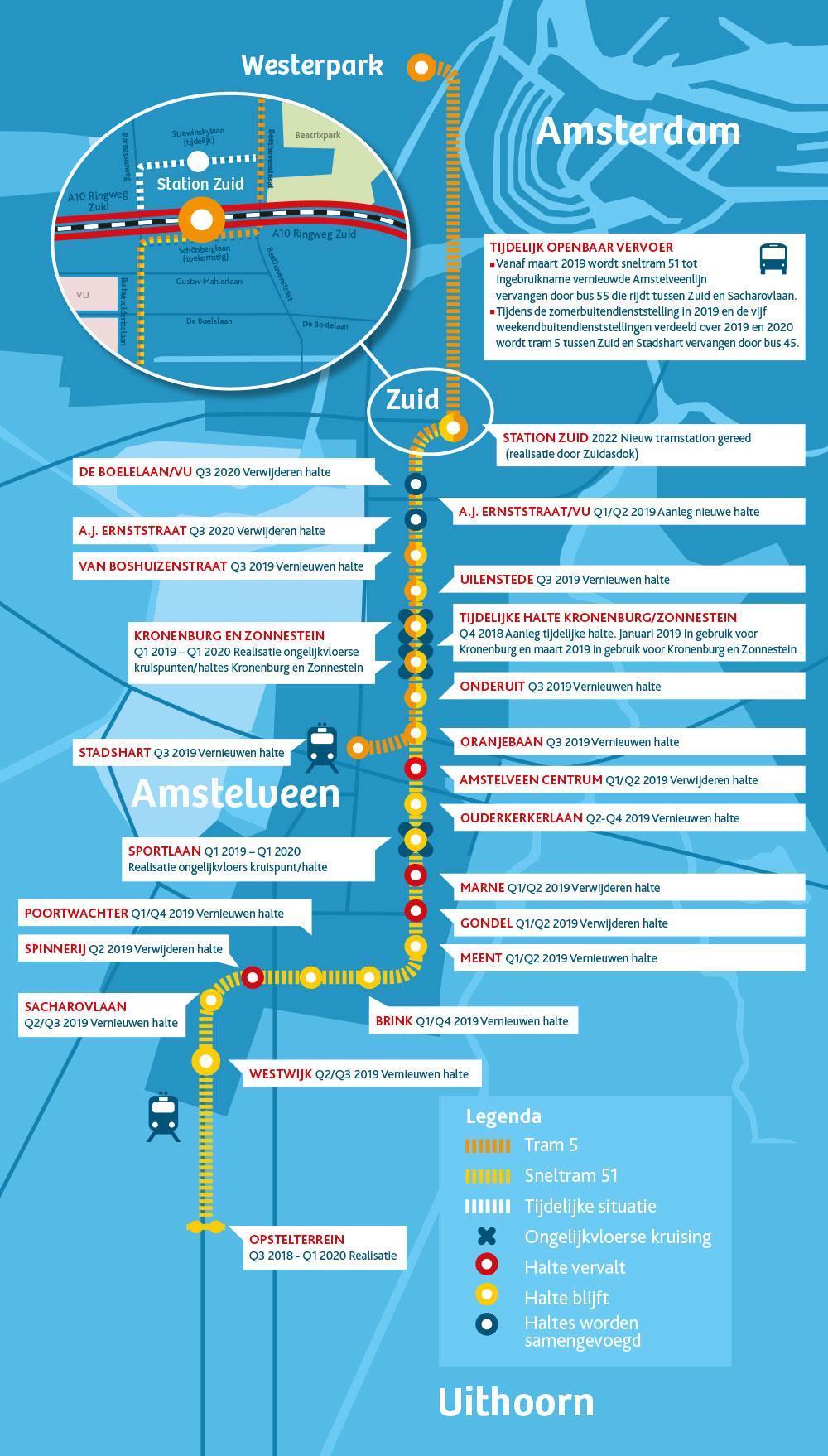 Planning van de