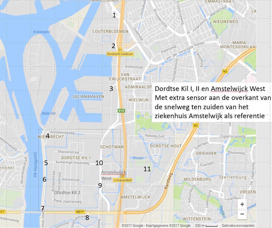 Casus Dordrecht -Doorstroming