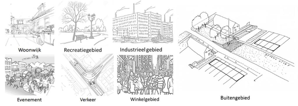 Locaties met eigen