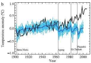 IPCC, 2007 Mythe: Klimaatprognoses zijn de uitkomst van modellen, maar
