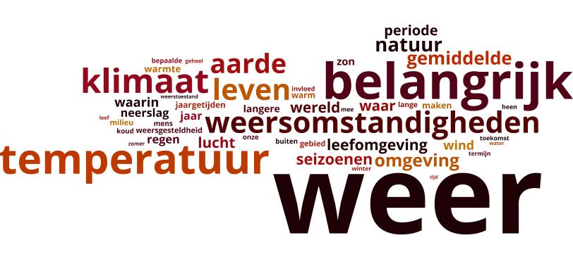 HET KLIMAAT Wat betekent het klimaat? Als je Nederlanders vraagt wat klimaat voor hen betekent, noemen de meeste weersomstandigheden, waaronder de temperatuur, neerslag en de seizoenen.