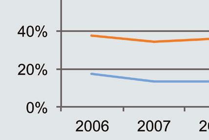 We zien dat het geefgedrag van Nederlanders die zijn geboren vóór 1930 in de afgelopen twintig jaar sterk is toegenomen.