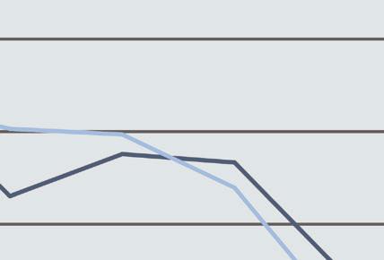 We nemen u mee op een speurtocht naar een verklaring voor de ontwikkelingen in filantropie en bespreken de invloed van macro-economische factoren,