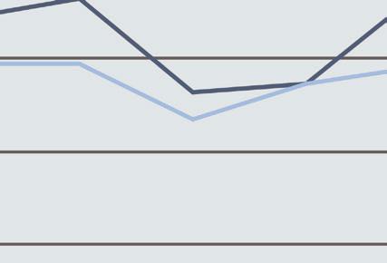 Trends in geefgedrag De vrijgevigheid van Nederland is afgenomen In de afgelopen twintig jaar is de vrijgevigheid van Nederland afgenomen.