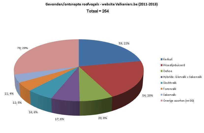 Visie: 3 Educatie >< wervend effect Zien eten, doet eten Wetenschappelijk onderbouwd 7E-model, sinds 2010 actief ondersteund door de Vlaamse overheid (Geert Bourgeois) Ratio