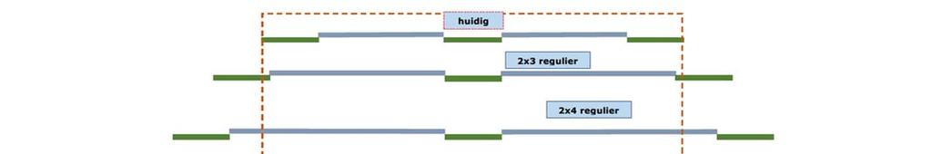 noordelijke rijbaan) als het gehele traject wordt uitgevoerd als 2x3 snelweg.