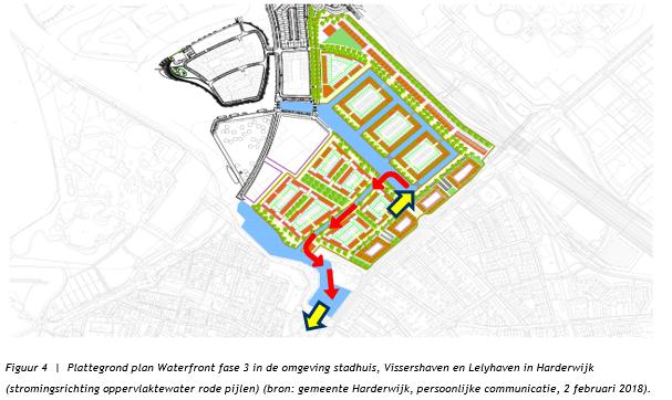 Data inventarisatie Oppervlaktewater Onttrekking Vissershaven Lozing Lelyhaven Aansluiting op leiding circulatiegemaal In het toekomstige plan is de afstand tussen ontrekkings- en