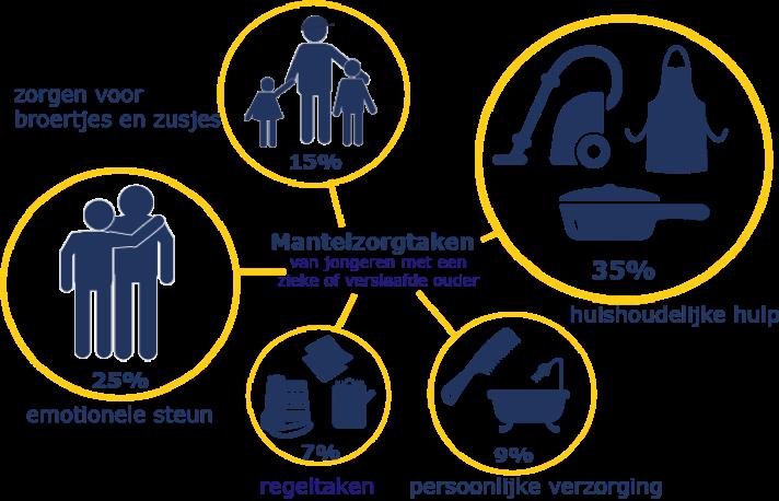 Gelderland-Zuid E-MOVO 2015-2016 De resultaten in deze factsheet zijn afkomstig uit het 4 e E-MOVO jongerenonderzoek.