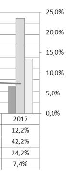 subfertiliteit Belang van demografische en omgevingsfactoren ART =