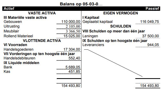 17 Verrichting 4: Op 05-03 is er teveel geld in kas en daarom wordt er 400,00 op de bankrekening gestort (BA57, KD93).