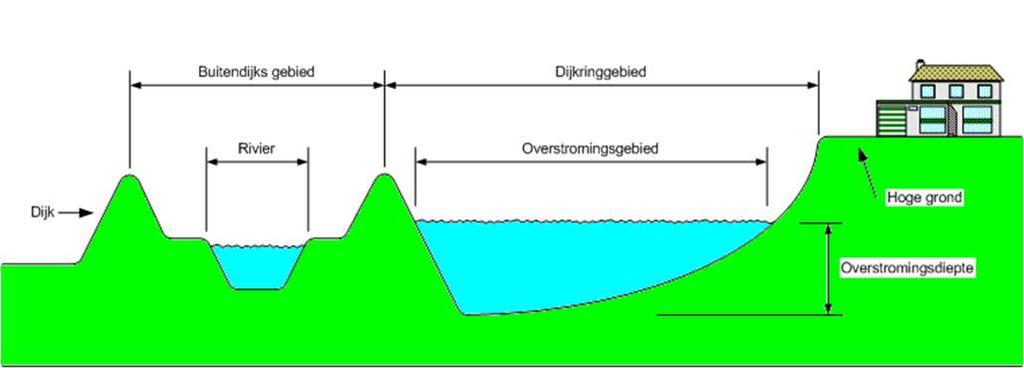 Dijkring Bron: