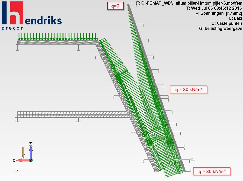 Schematisering van