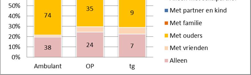 Cocaïne houdt stand en amfetamine stijgt. 1.2.