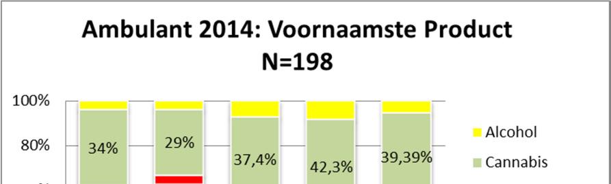 Dat geldt voor de drie afdelingen. De gemiddelde leeftijd is nochtans 29 jaar!