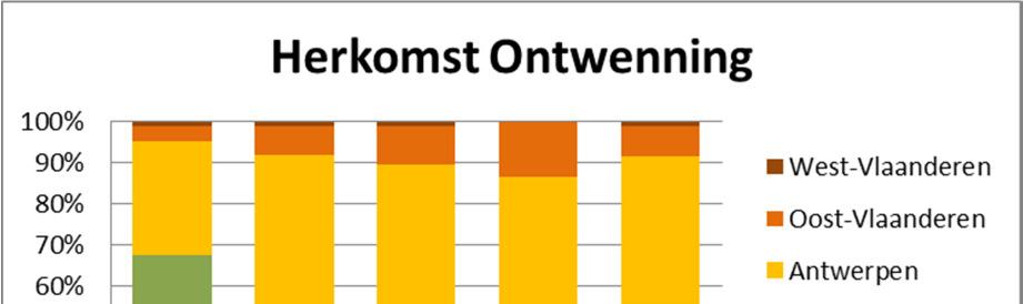 oudere in het ambulante programma en in de TG.