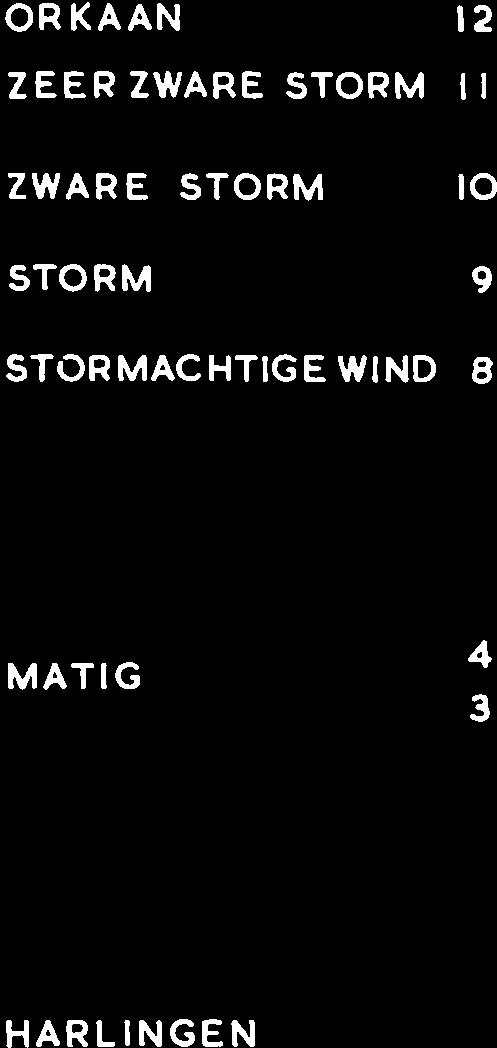 S.TEXEL KRACHTIGE WIND 6 VRU KRACHTIG 5 MATIG 4 3 ZWAK 2 Lii (3 Lx > Lii ] > Lx t t. t t (.