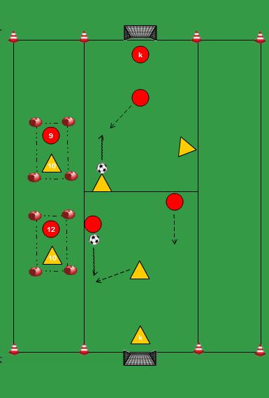 2 TEGEN 1 (+K) GROOT DOEL - LIJN tweetal kan scoren op doel met keeper verdediger + keeper kunnen scoren door de bal over de lijn te dribbelen als de bal uit is indribbelen ((verdediger) of inpassen