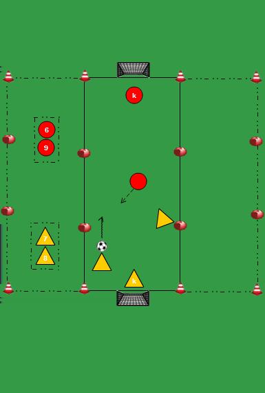 2 (+K) TEGEN 1 (+K) BREED VELD - GROTE DOELEN beide teams kunnen scoren op een groot doel met keeper als de bal uit is indribbelen voor de verdediger of inpassen voor het tweetal bij een hoekschop /