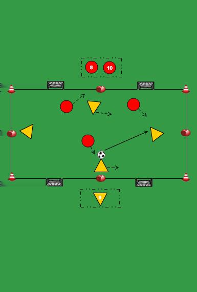 4 TEGEN 3 MET 4 DOELTJES beide teams kunnen scoren op twee kleine doeltjes als de bal uit is indribbelen of inpassen voor het drietal en inpassen voor het viertal bij een achterbal of hoekschop in