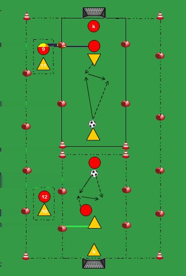 2 TEGEN 1 (+K) GROOT DOEL - LIJN speler 1 start met de bal en moet de 1e bal spelen naar speler 2 vervolgens 2 tegen 1 uitspelen tweetal kan scoren op het doel met keeper verdediger + keeper kunnen