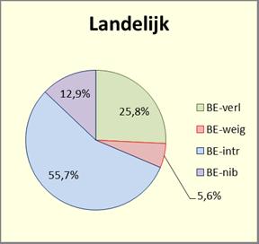 Uitstroom ontslag Q1 Q2 Q3 2017