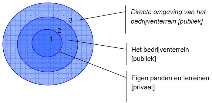 2 Naar een veiligheidsconcept 2.1 Inleiding In dit onderdeel van het rapport wordt stilgestaan bij het theoretische kader voor de veiligheidsaanpak op het bedrijventerrein.