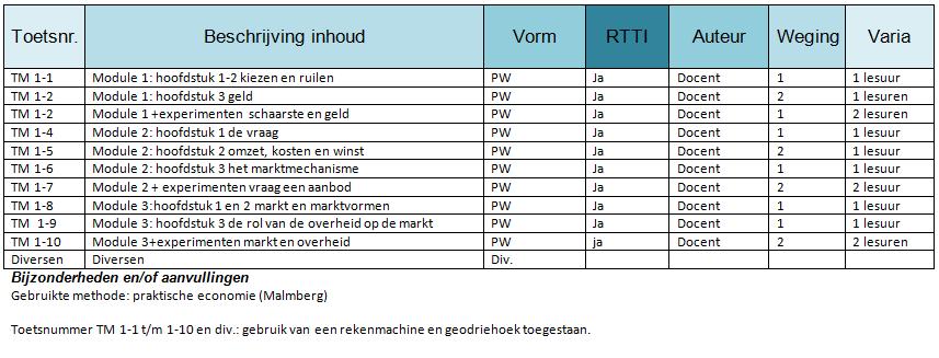 ECONOMIE