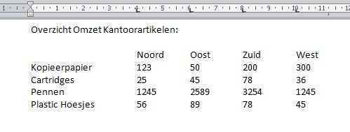 2 ALINEA OPMAAK - TAB INSTELLINGEN TAB INSTELLINGEN Met de TAB-toets kun je het invoegpunt laten verspringen naar de eerstvolgende tab stop, vaak afgekort tot tab, een vast punt op de horizontale